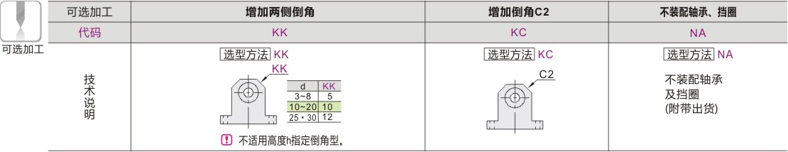 可选加工