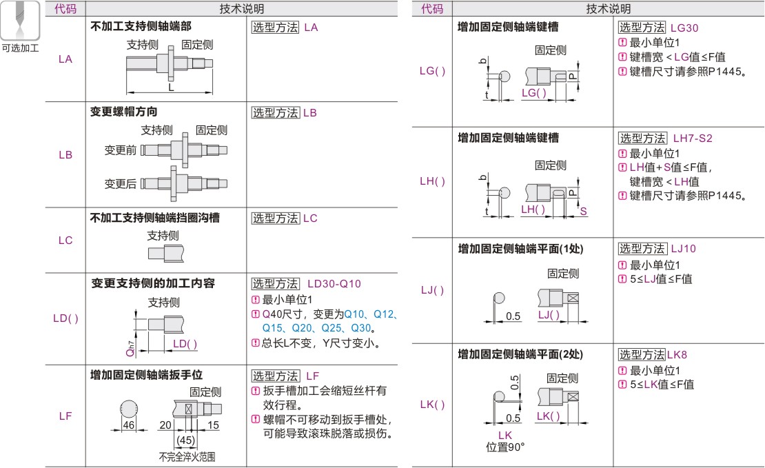 可选加工参数
