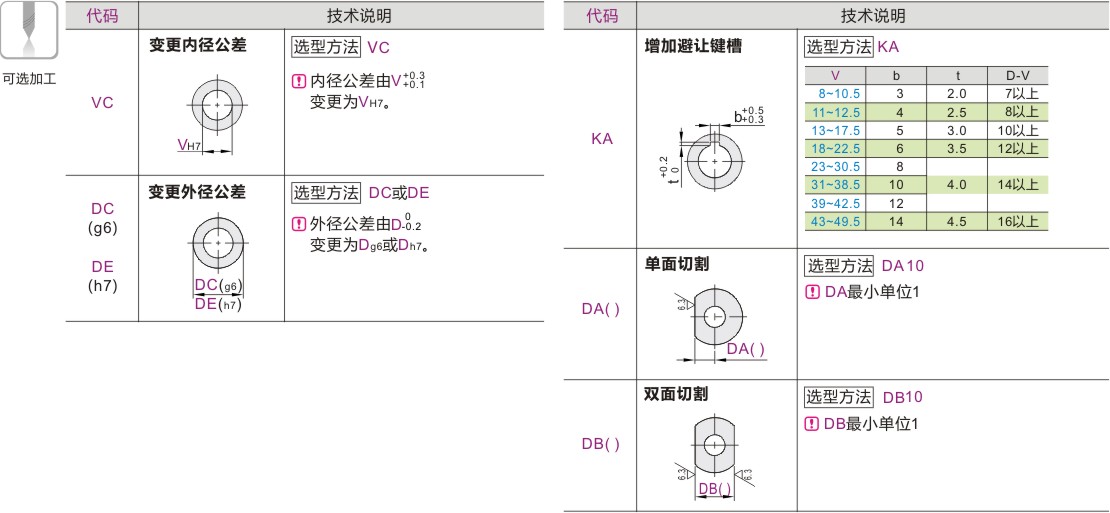 金属垫圈 圆形 普通型 精密型 标准型 尺寸指定型 通孔型
