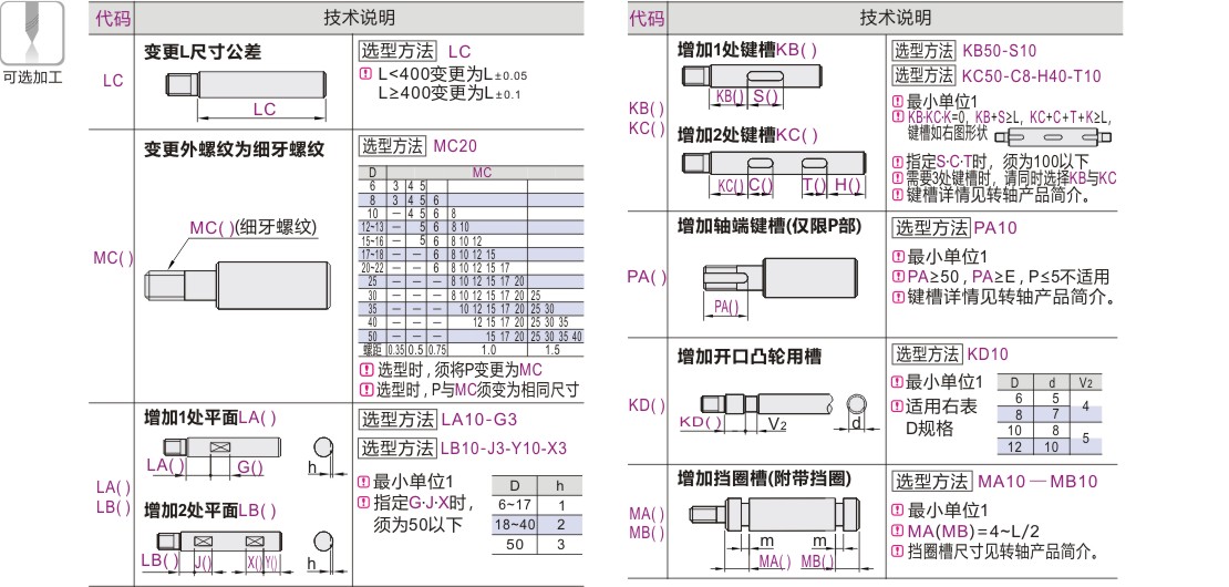 可选加工参数