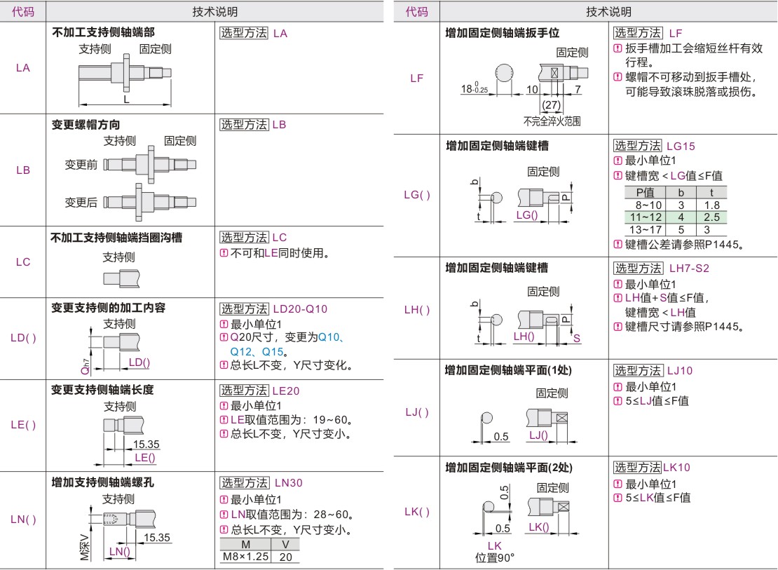 可选加工参数