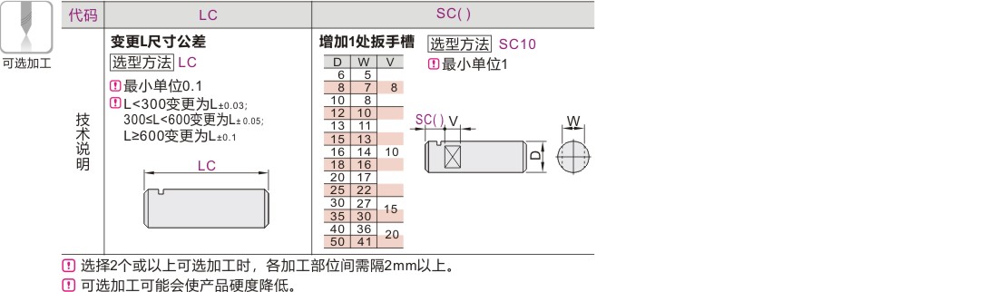 可选加工参数