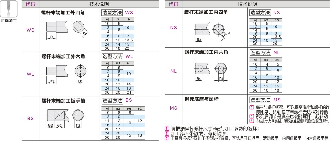 可选加工参数