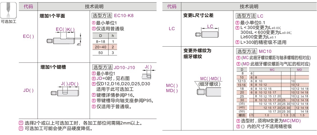 可选加工参数