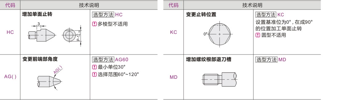 可选加工参数