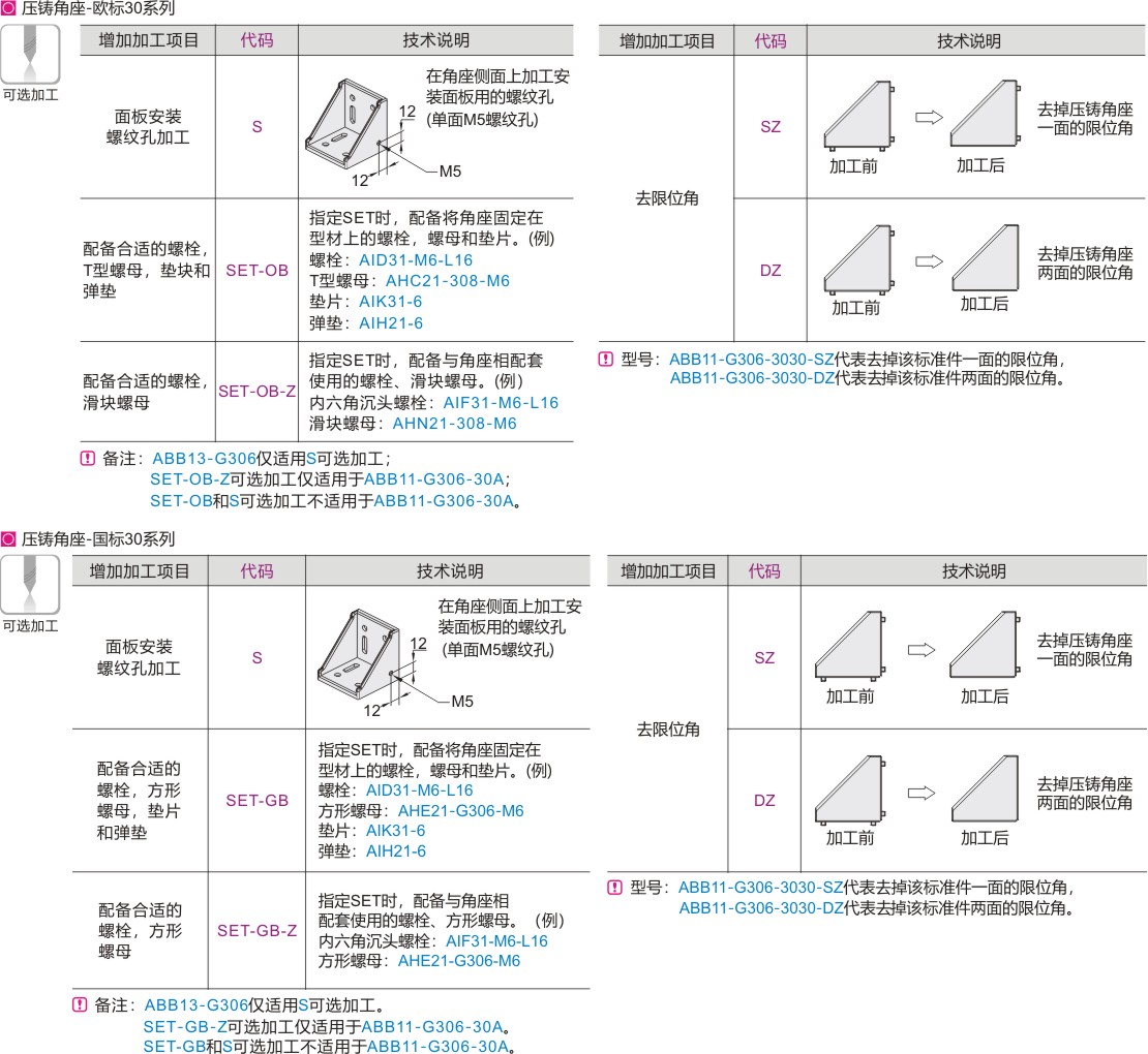 可选加工参数