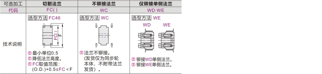 可选加工参数