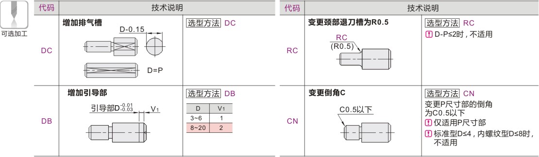 产品名称