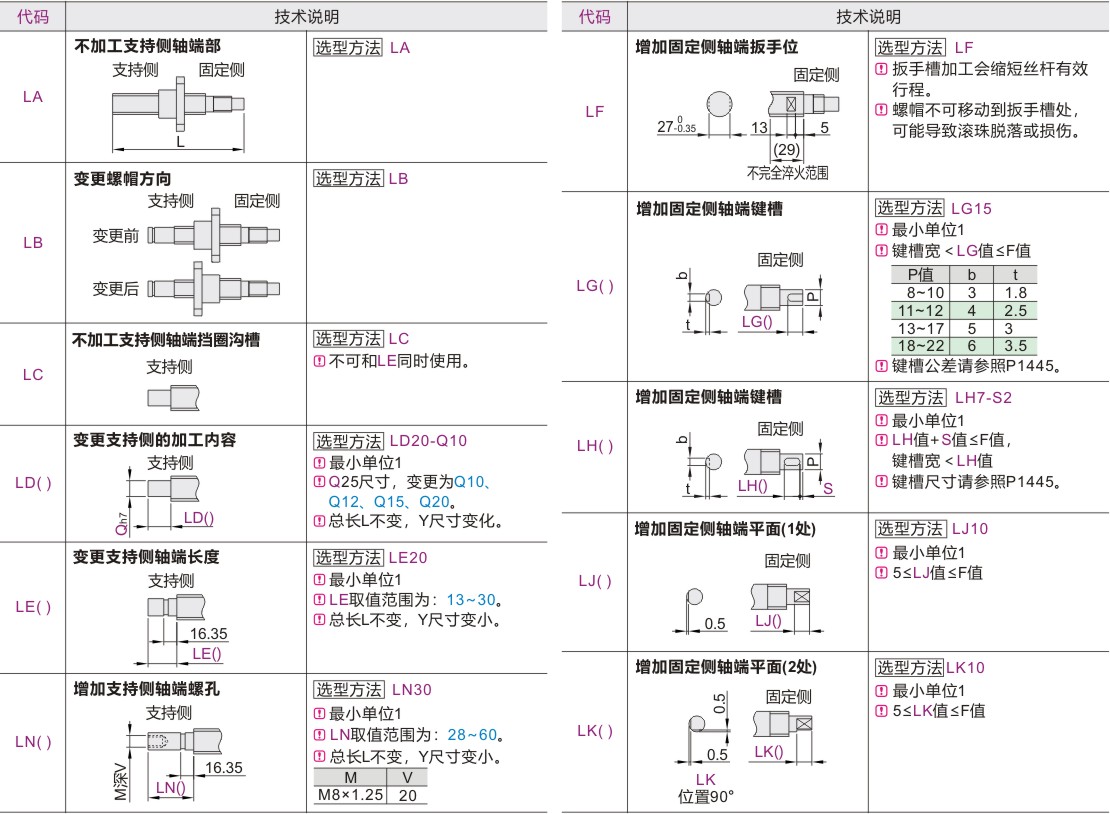 可选加工参数