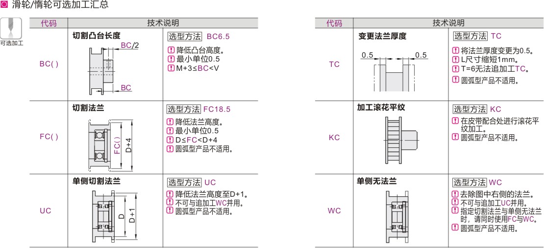 可选加工参数