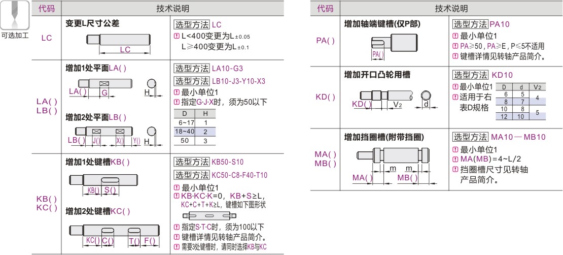 可选加工参数