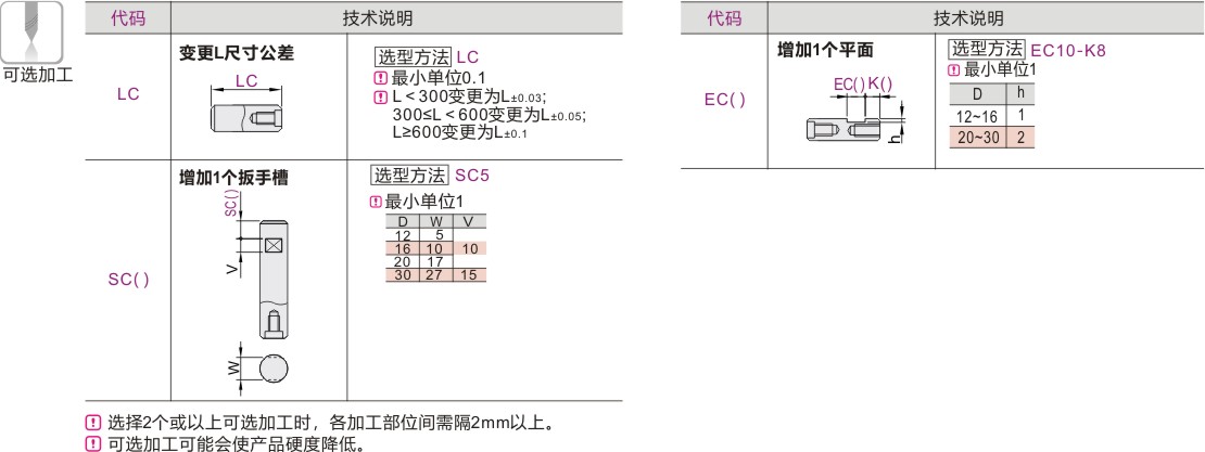 可选加工参数