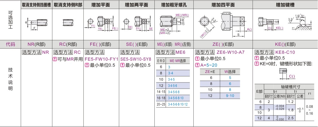 可选加工参数