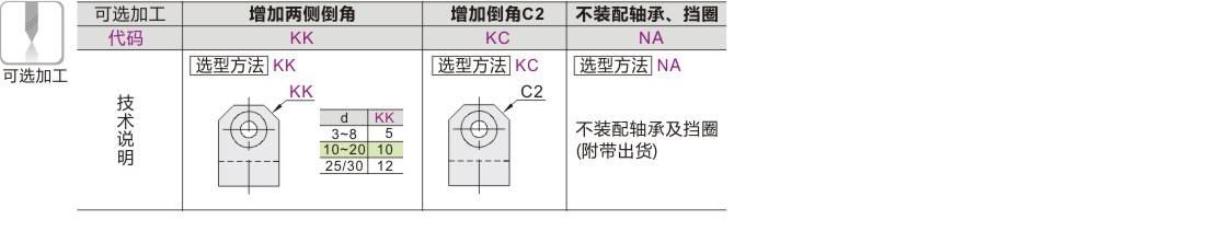可选加工