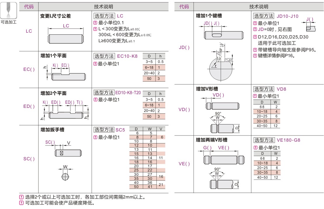 可选加工参数