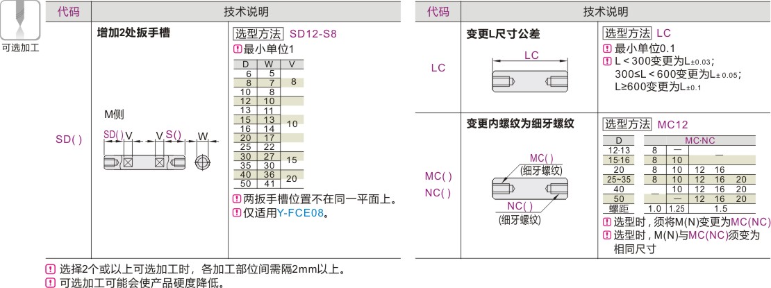 产品名称