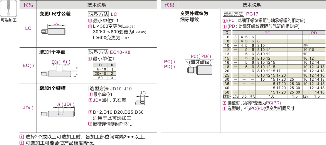 可选加工