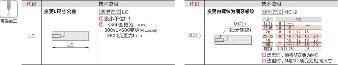 可选加工参数