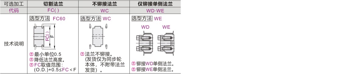 可选加工参数
