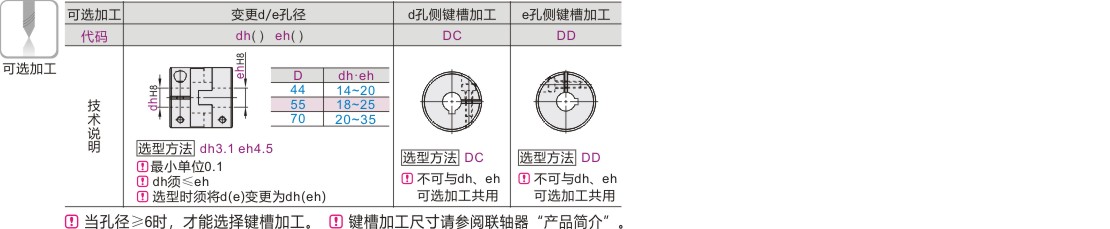 可选加工