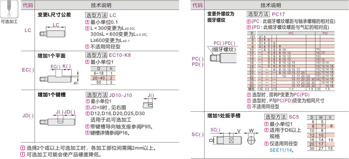 可选加工参数