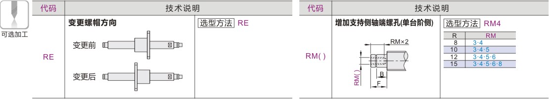 可选加工参数