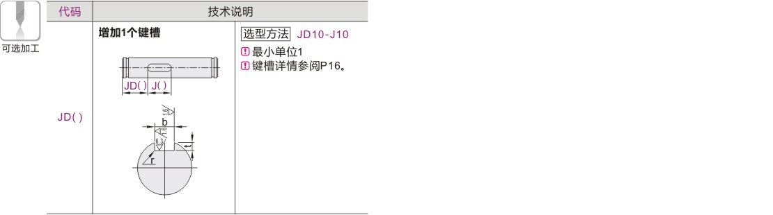 可选加工参数