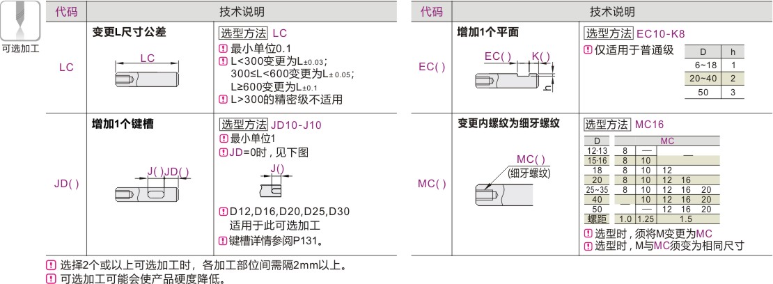 可选加工
