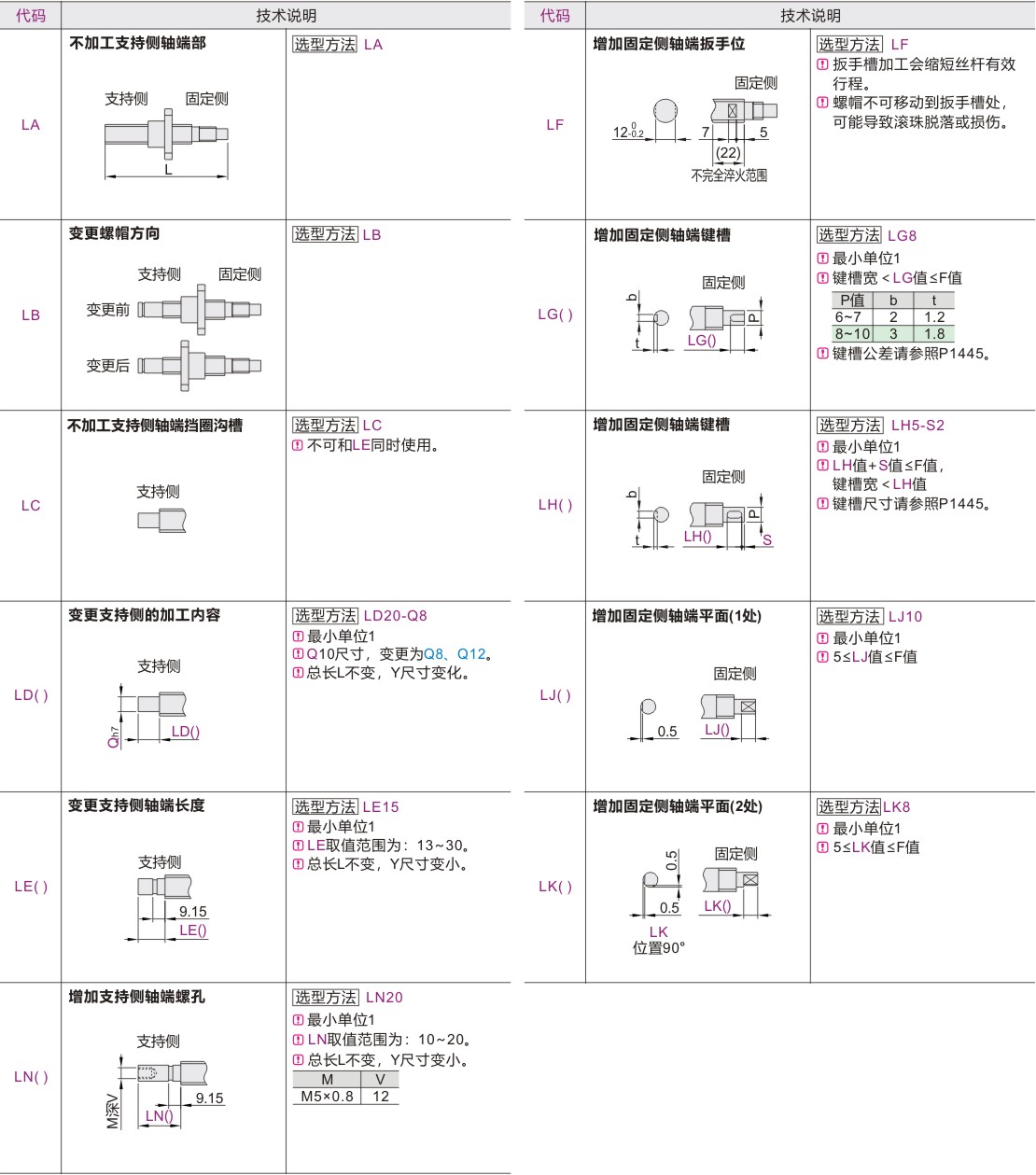 可选加工参数