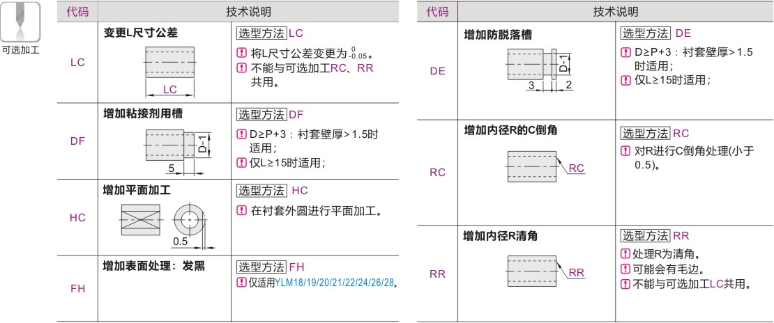 可选加工参数