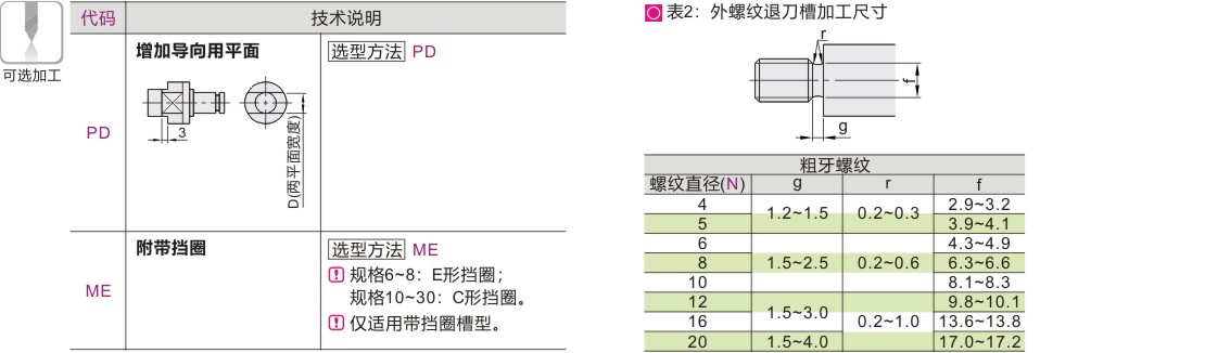 产品名称