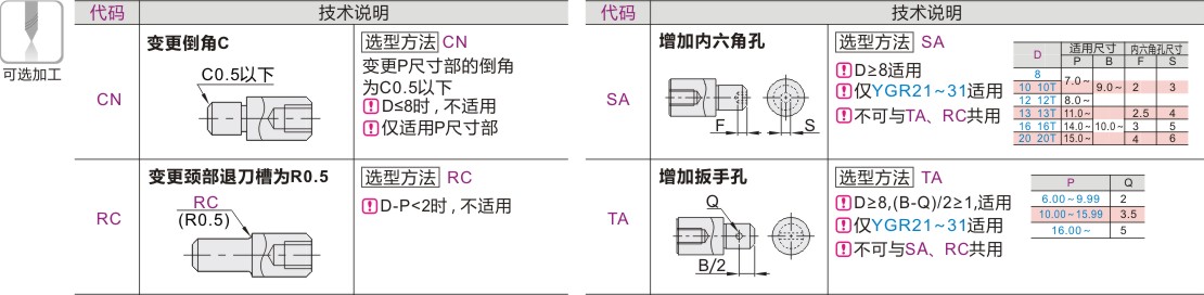 可选加工参数