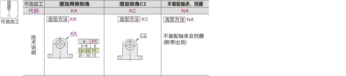 可选加工