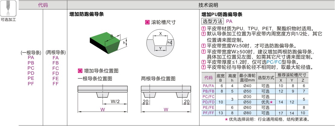 可选加工