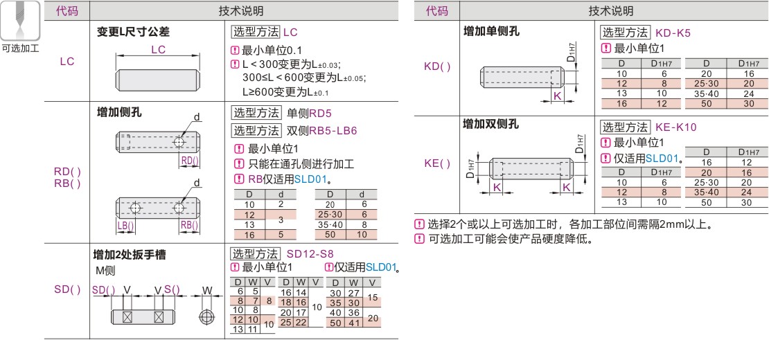 管型导向轴 标准型 一端内螺纹型 一端内螺纹带扳手槽型 轴端不加工 轴身不加工 镀硬铬
