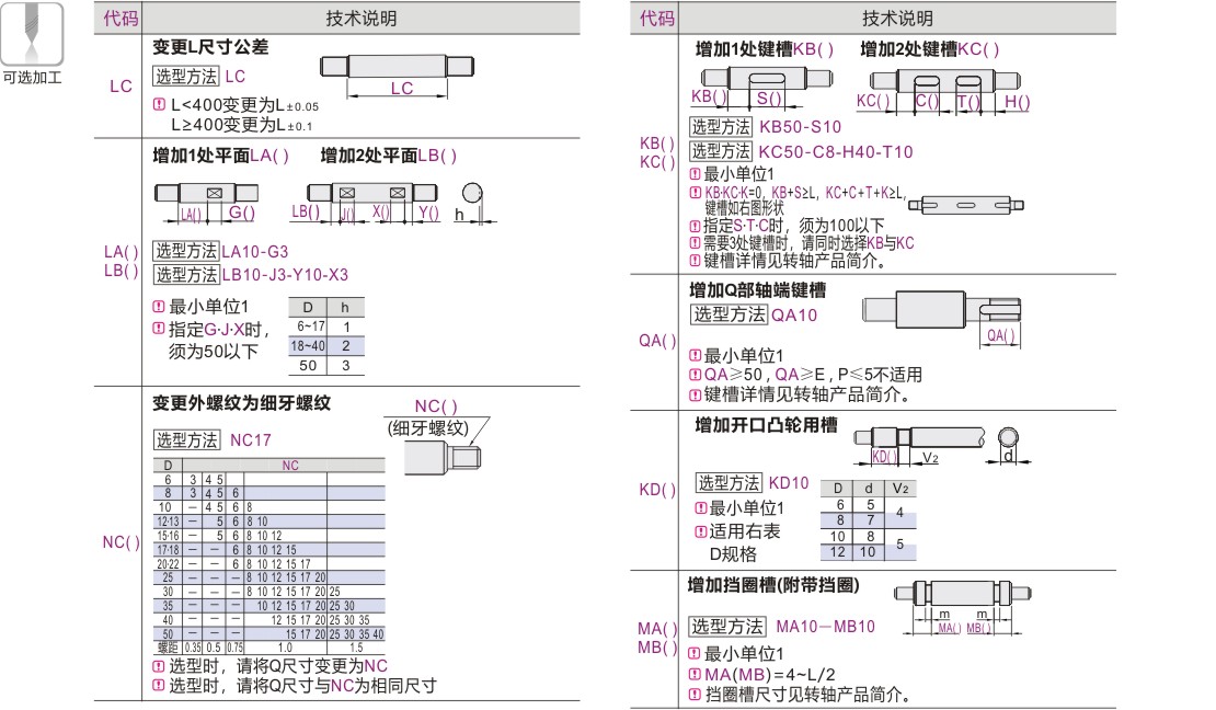 可选加工参数