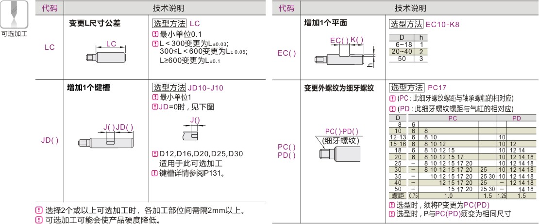可选加工