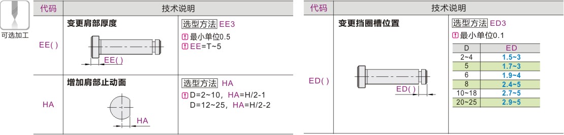 可选加工参数
