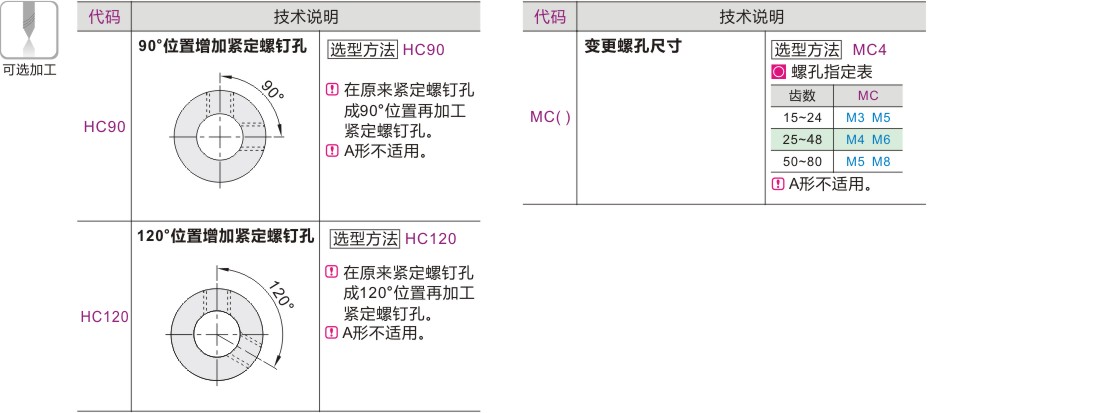 可选加工参数
