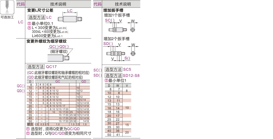 可选加工参数