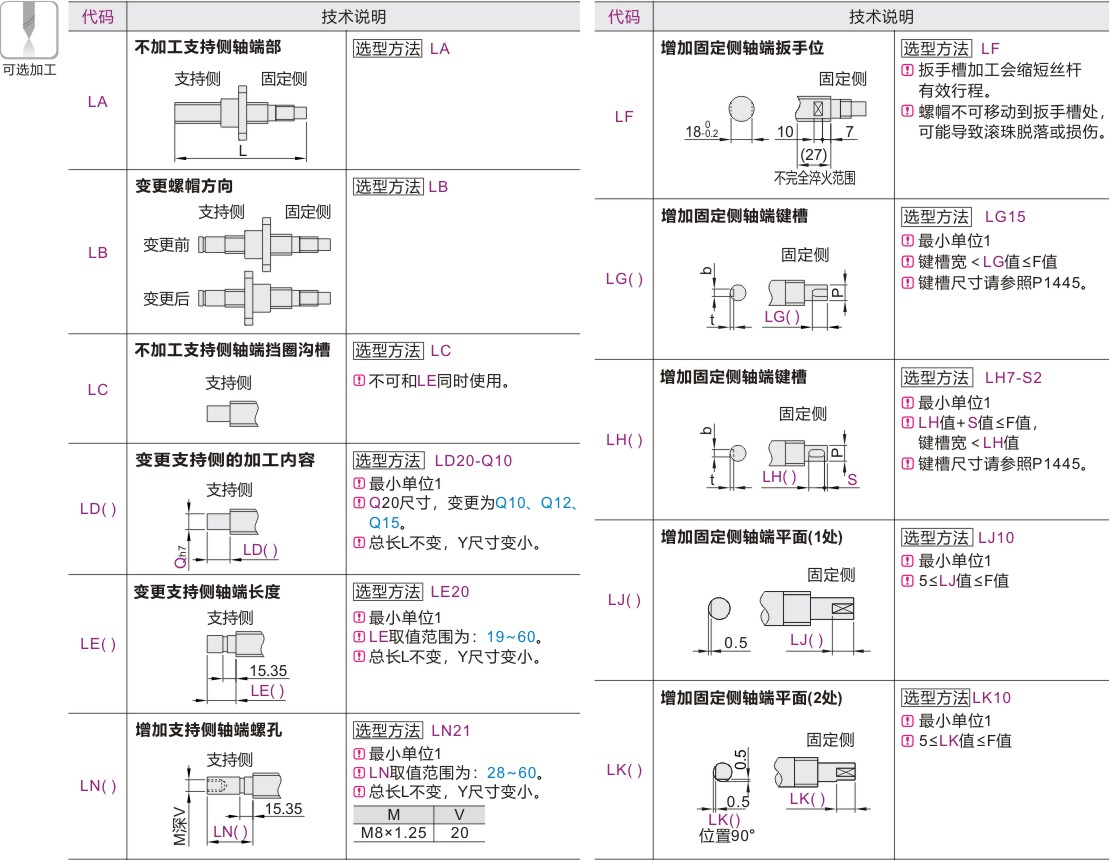 研磨滚珠丝杠 标准螺帽型 轴径25 导程5/10/25 精度C5