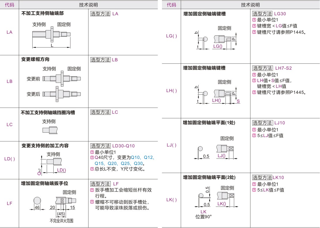 可选加工参数