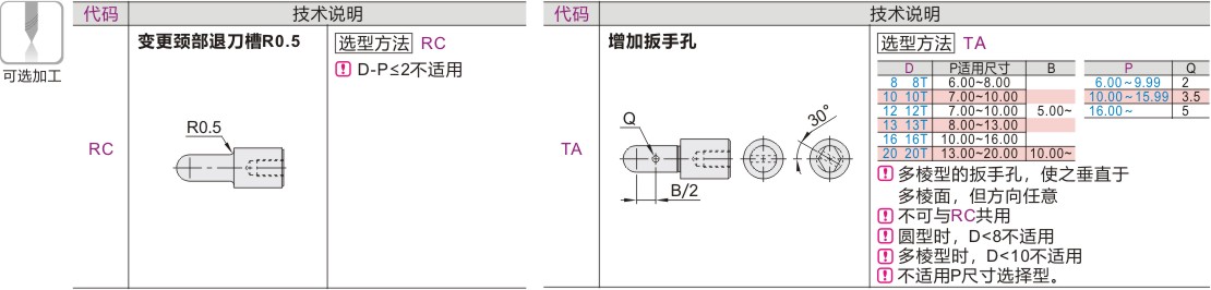 定位销 小头球面型 内螺纹型 P尺寸选择型 P.L.B尺寸指定型 圆型 多棱型 镀硬铬 无肩型