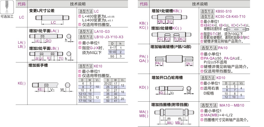 可选加工参数