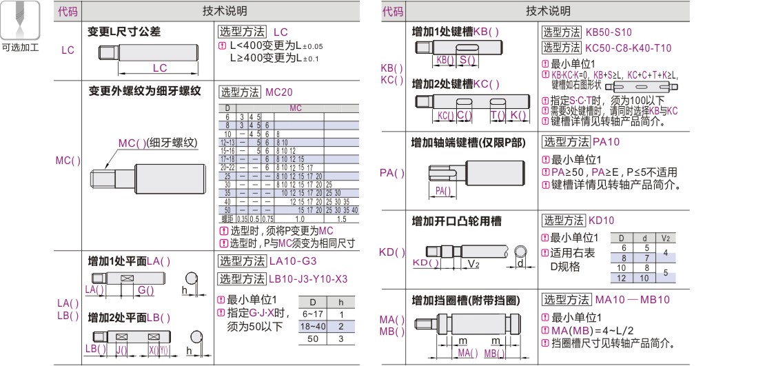 可选加工参数