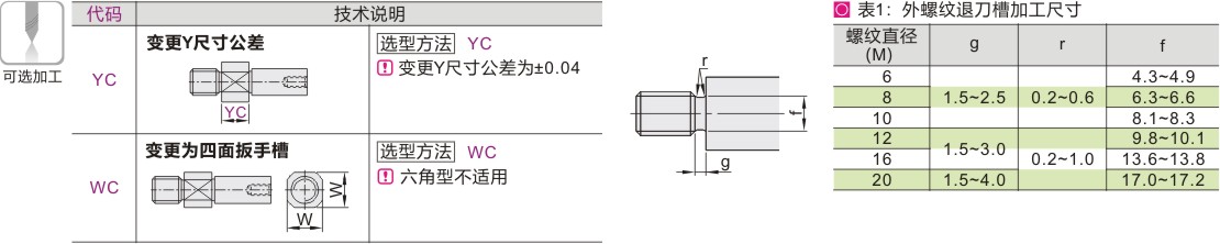 可选加工参数
