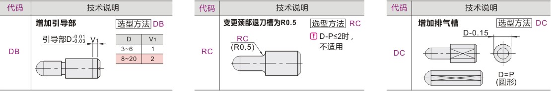 可选加工参数