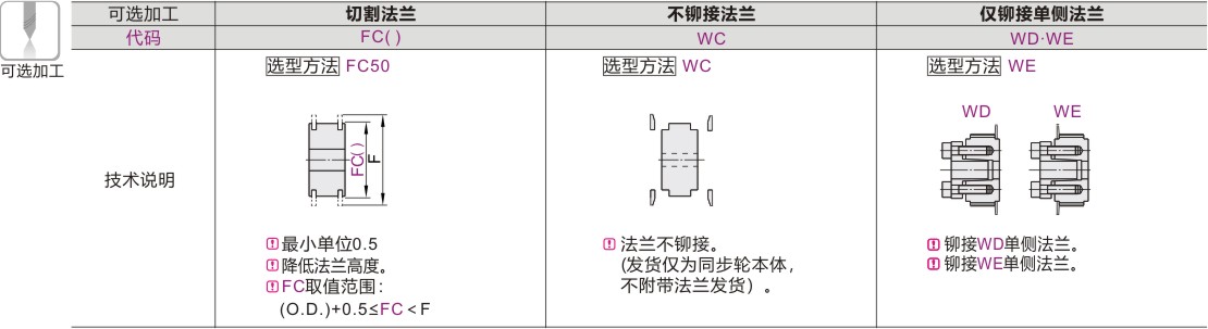可选加工参数