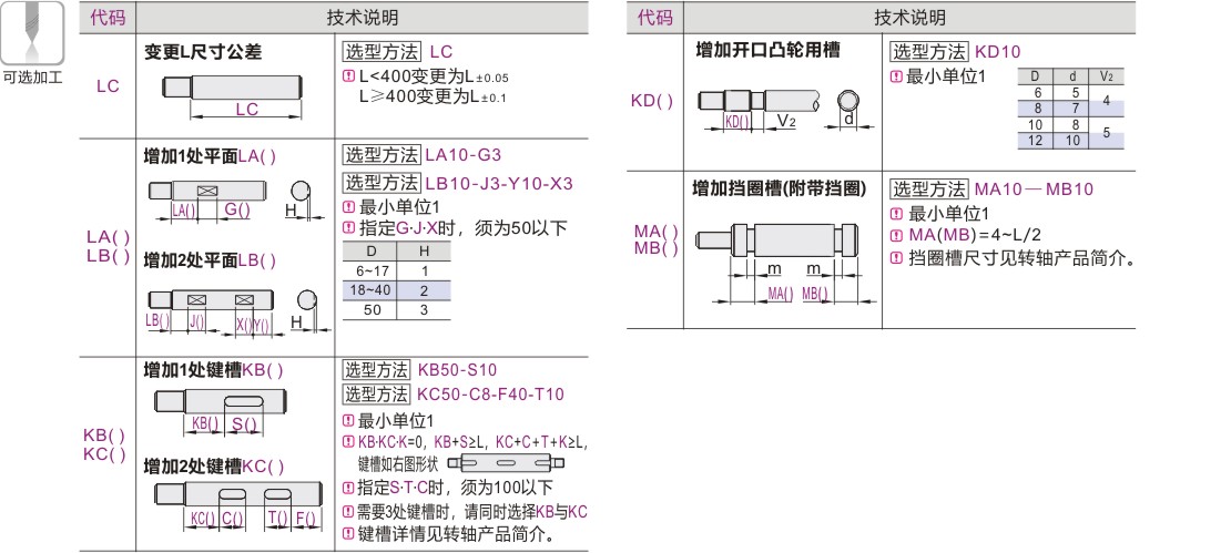 可选加工参数