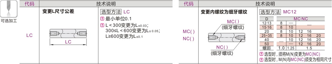 可选加工参数